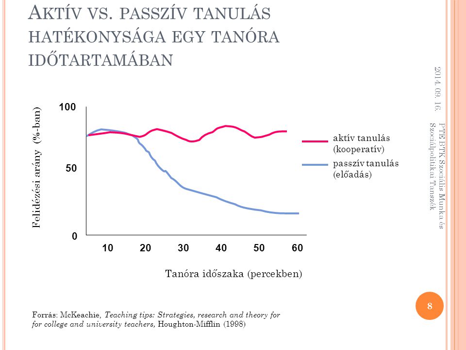 Probléma alapú tanulás a szociális képzésekben ppt letölteni